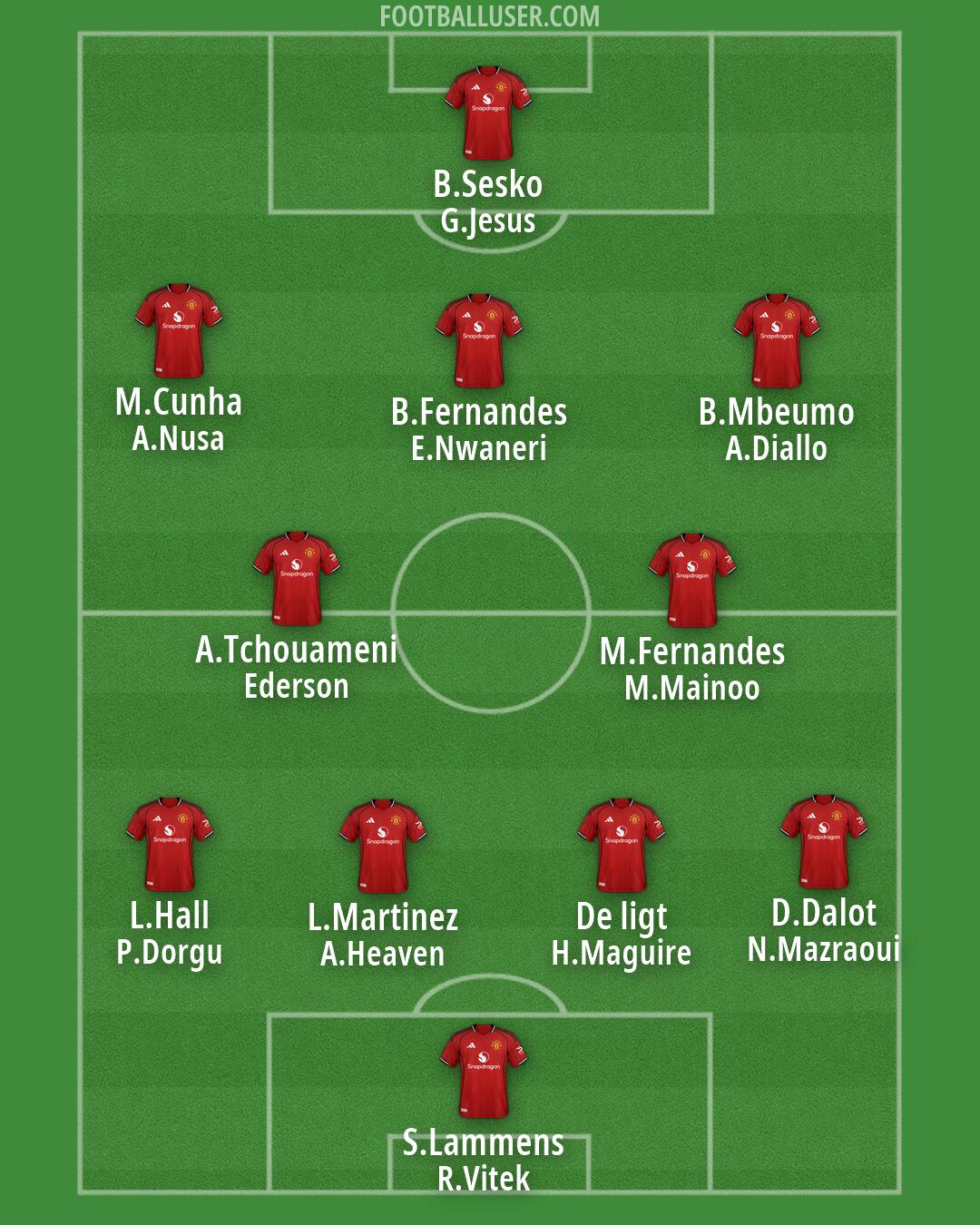 Man Utd Formation 2026
