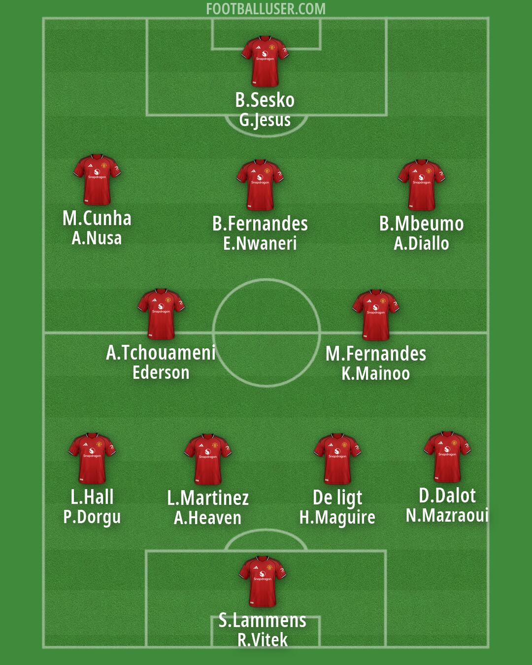 Man Utd Formation 2026