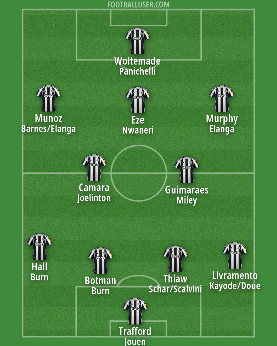 Newcastle Formation 2026