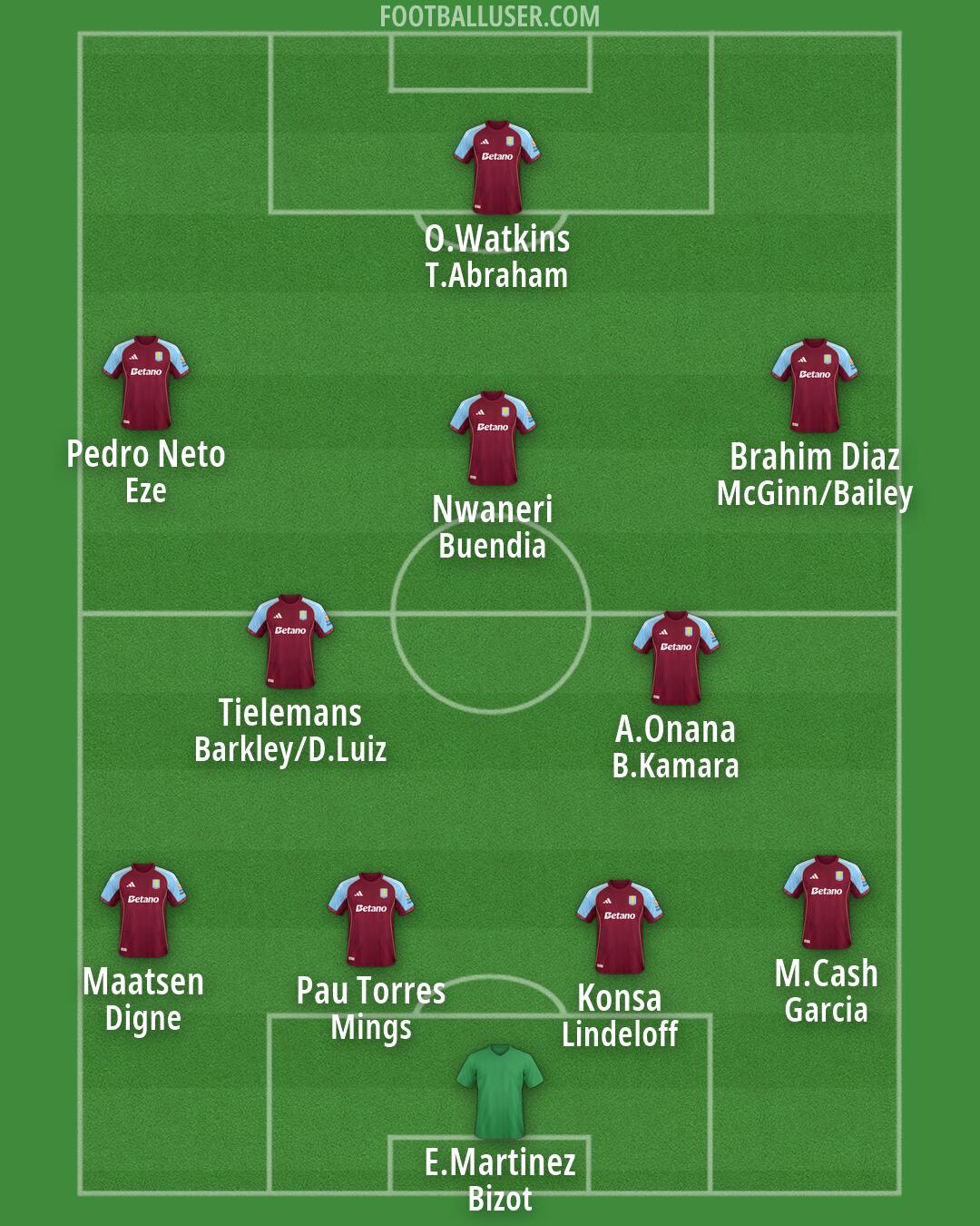 Aston Villa Formation 2026