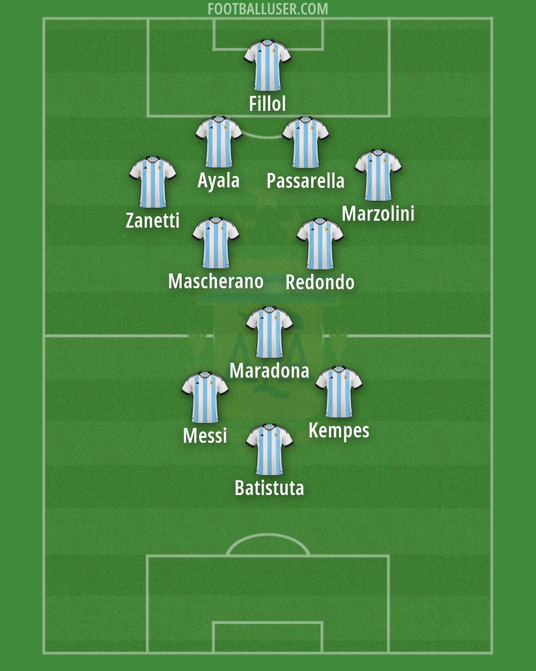 Argentina Formation 2026