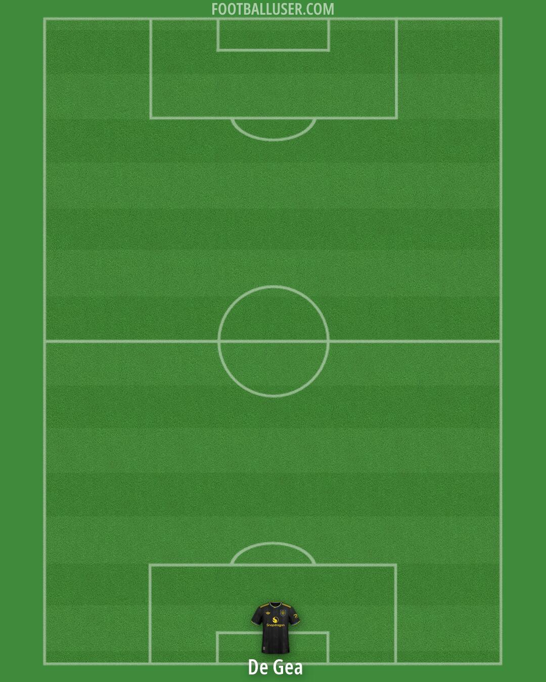 Man Utd Formation 2026