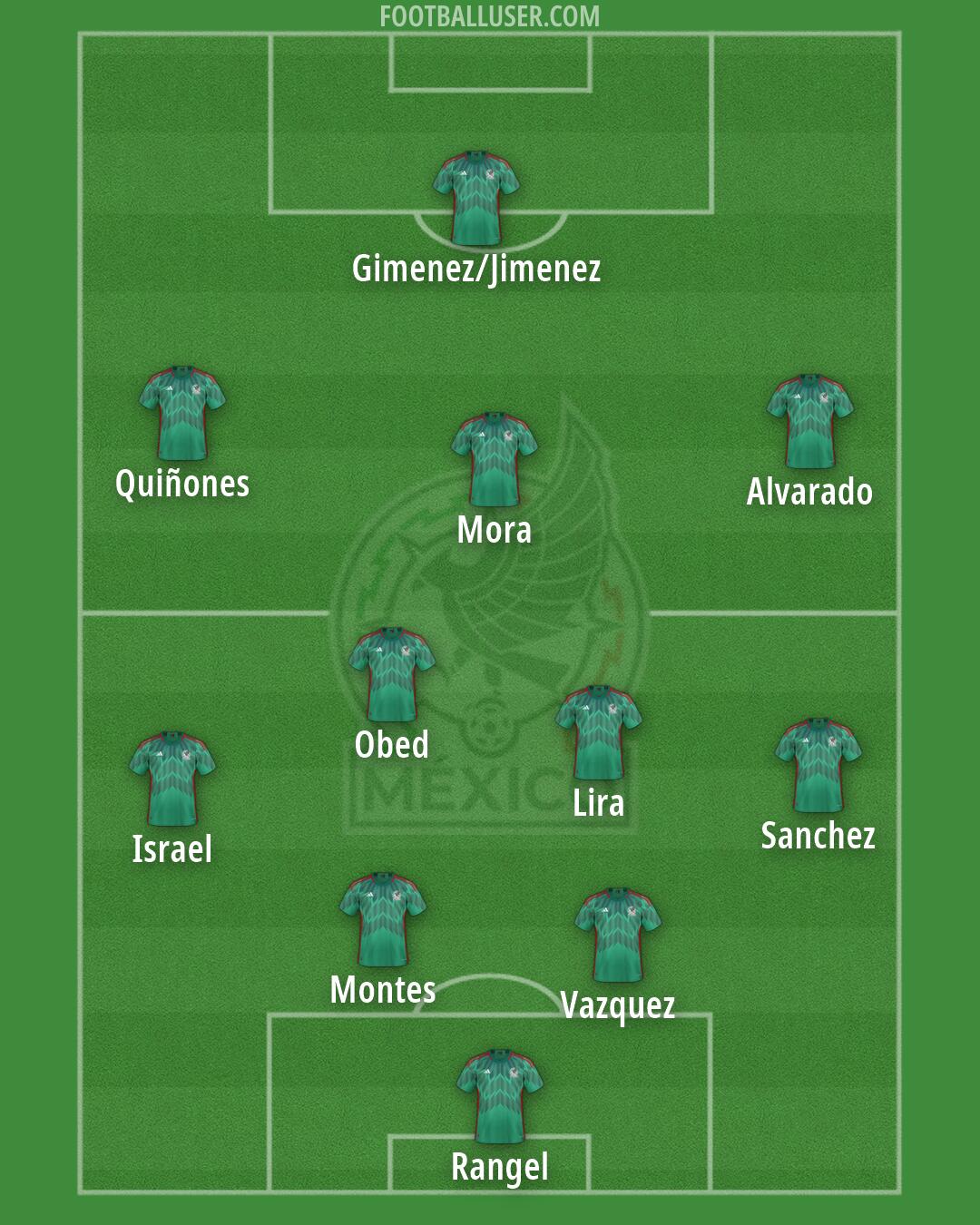Mexico Formation 2026