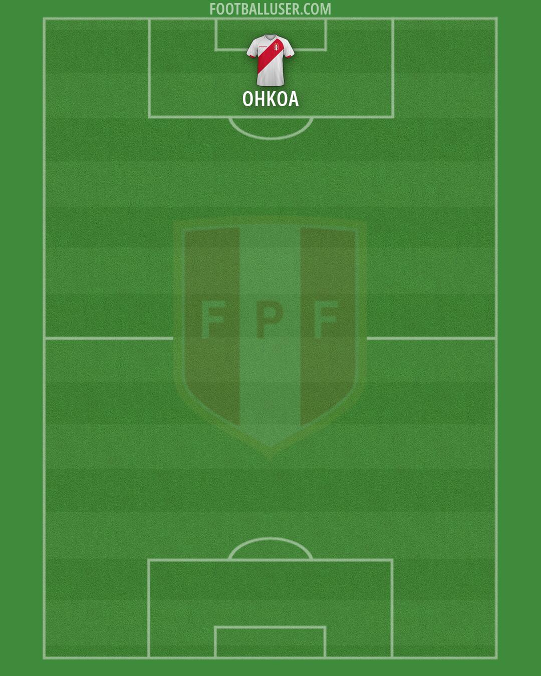 Peru Formation 2026