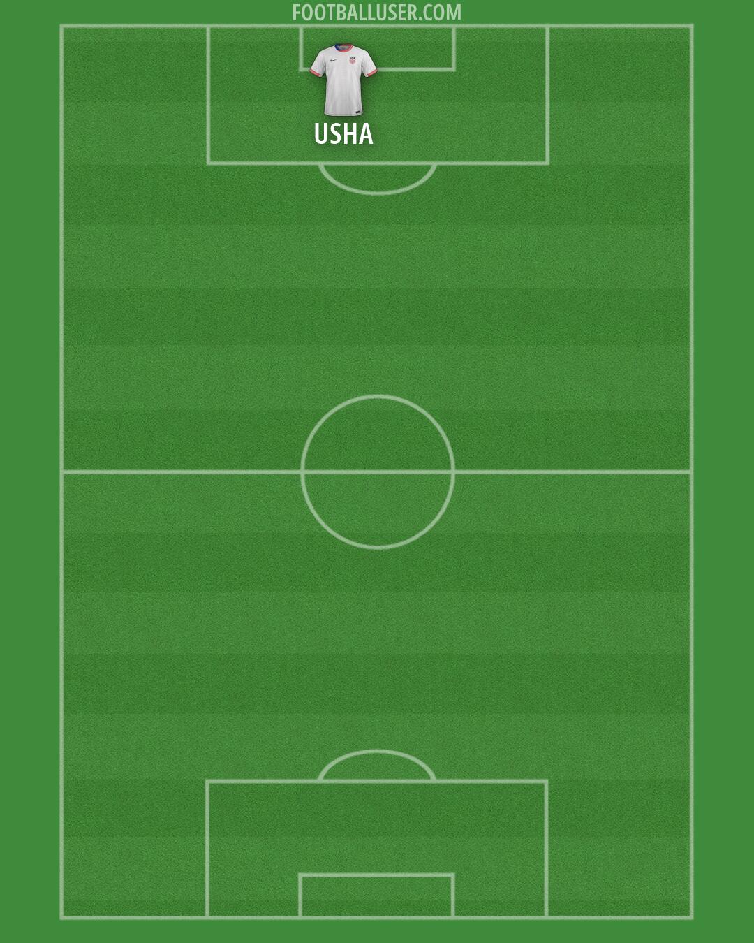 United States Formation 2026