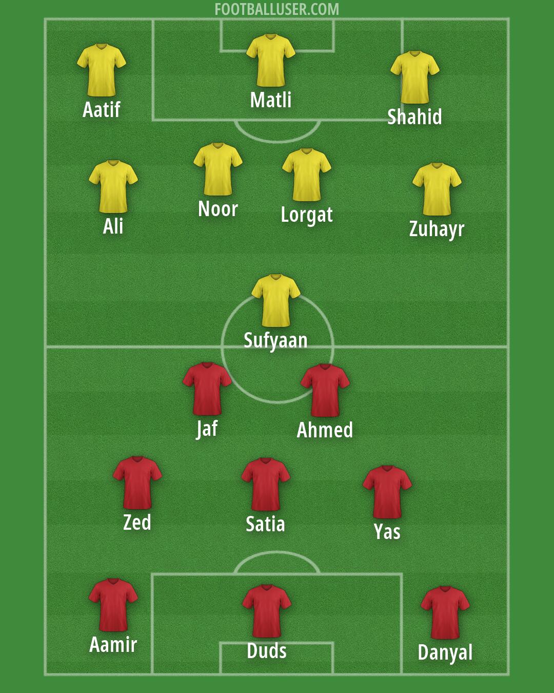 Custom Team Formation 2026