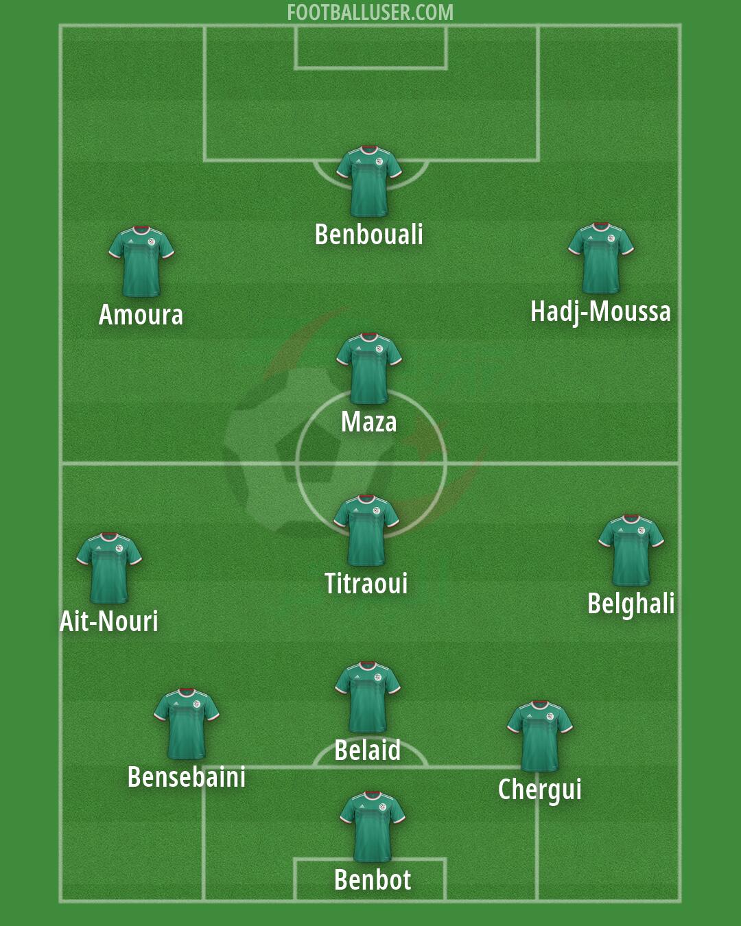 Algeria Formation 2026