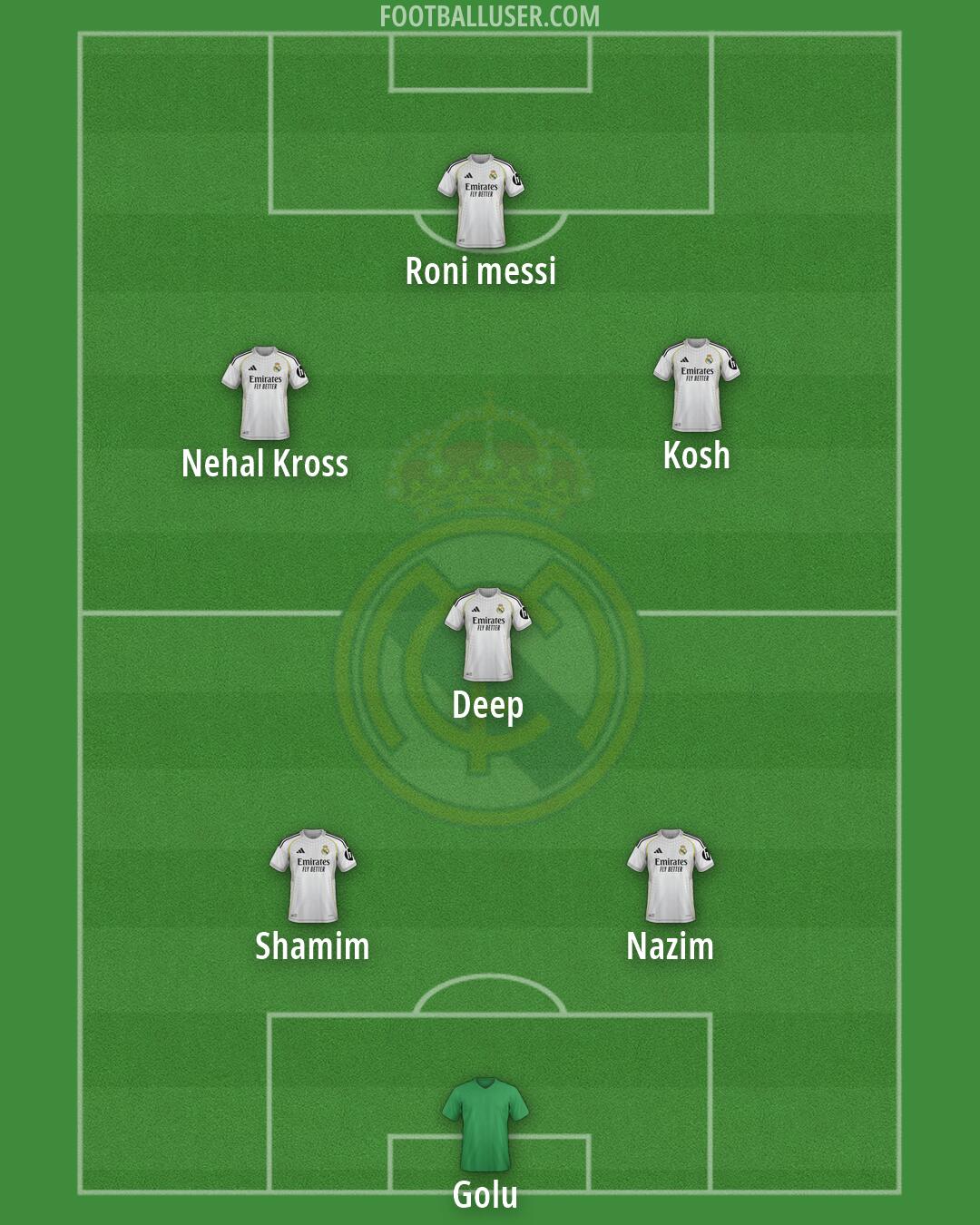 Real Madrid Formation 2026