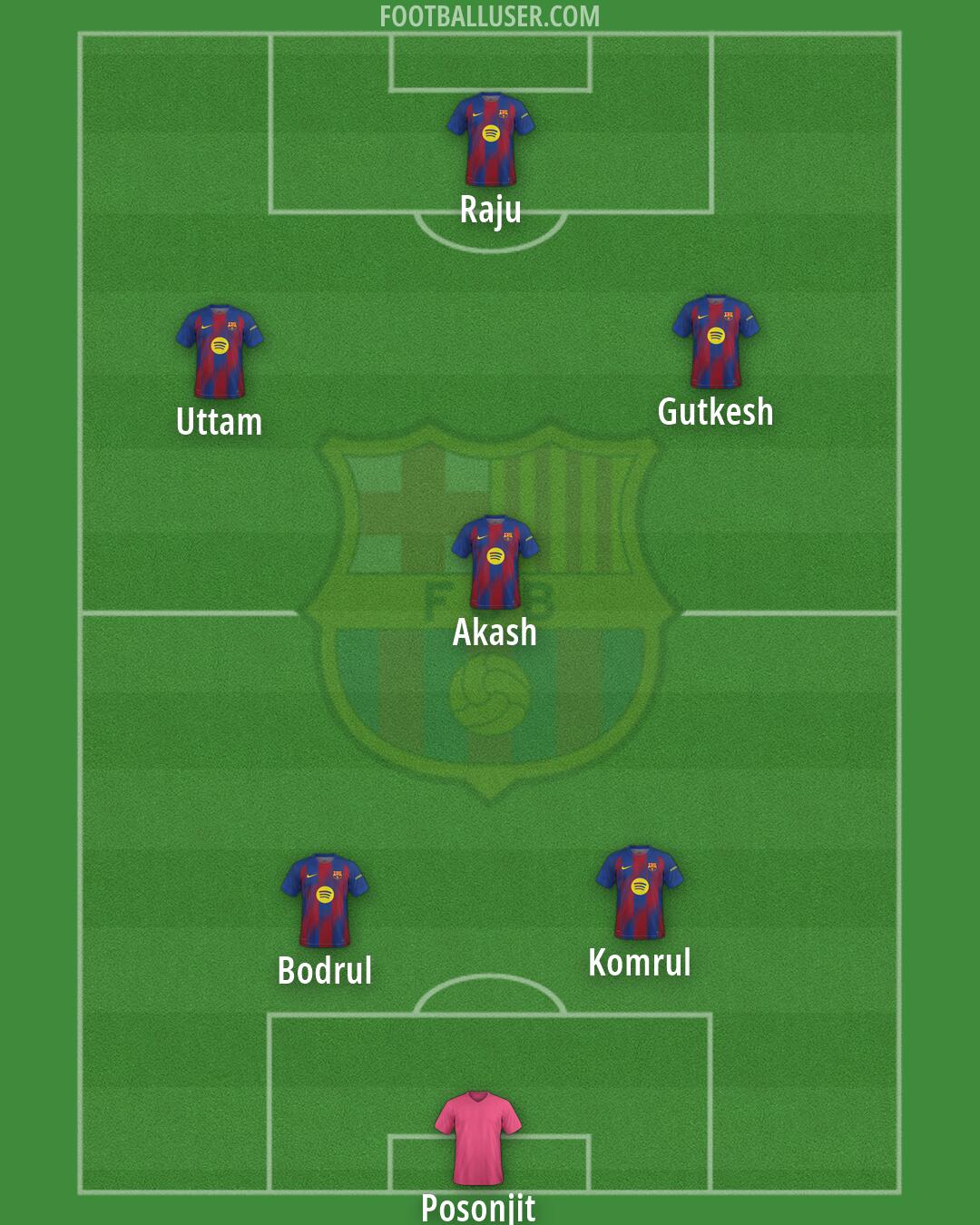 Barcelona Formation 2026