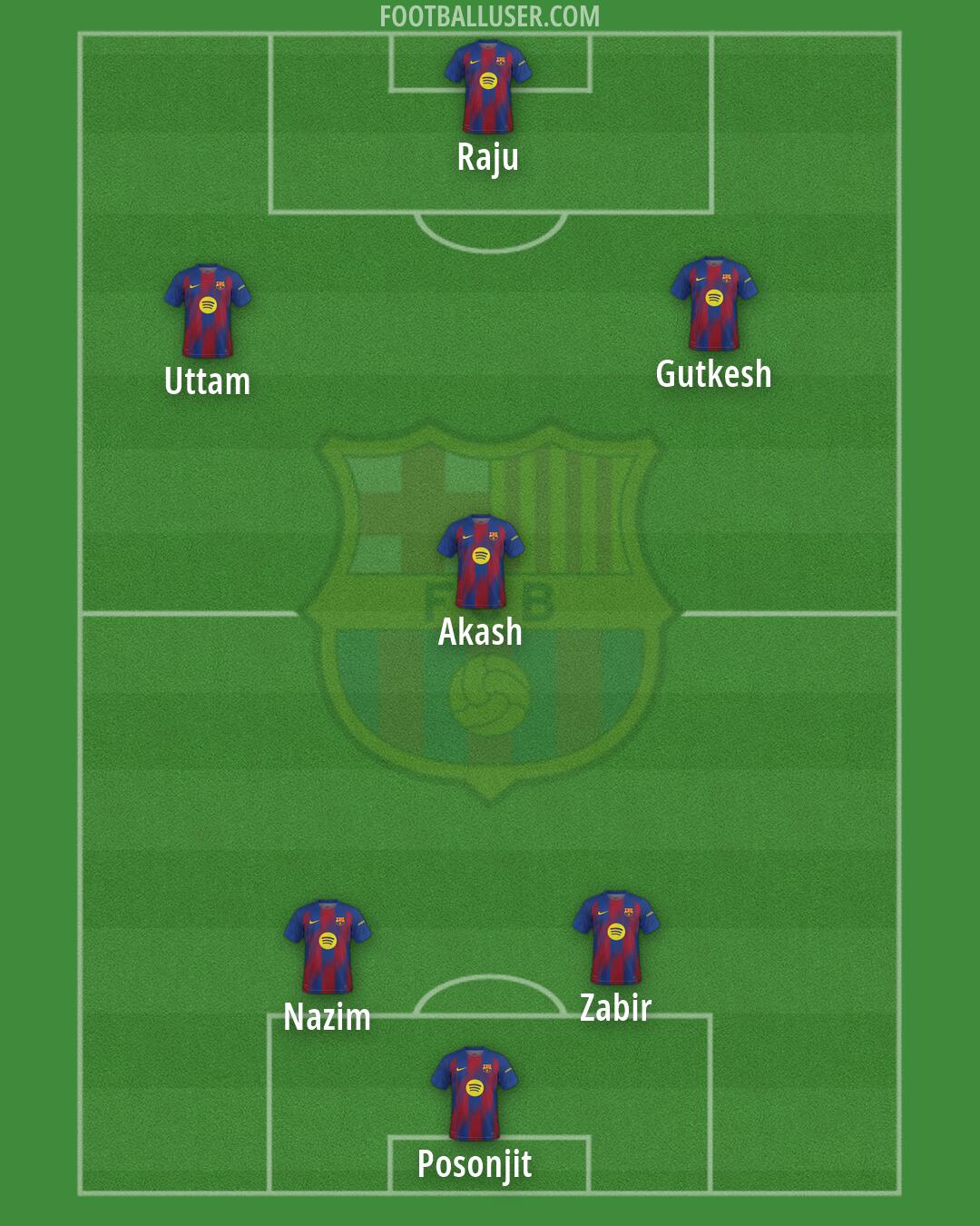 Barcelona Formation 2026