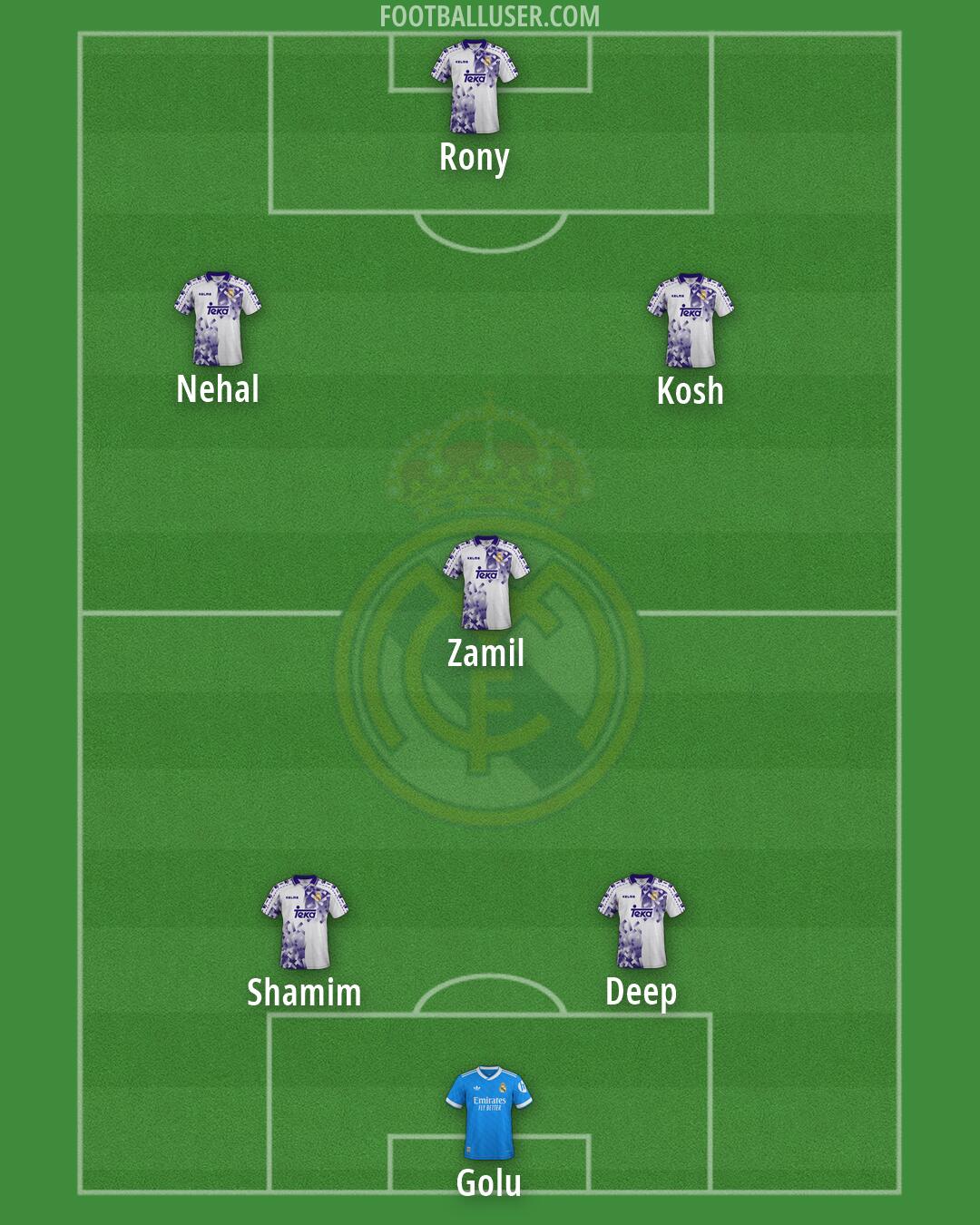 Real Madrid Formation 2026