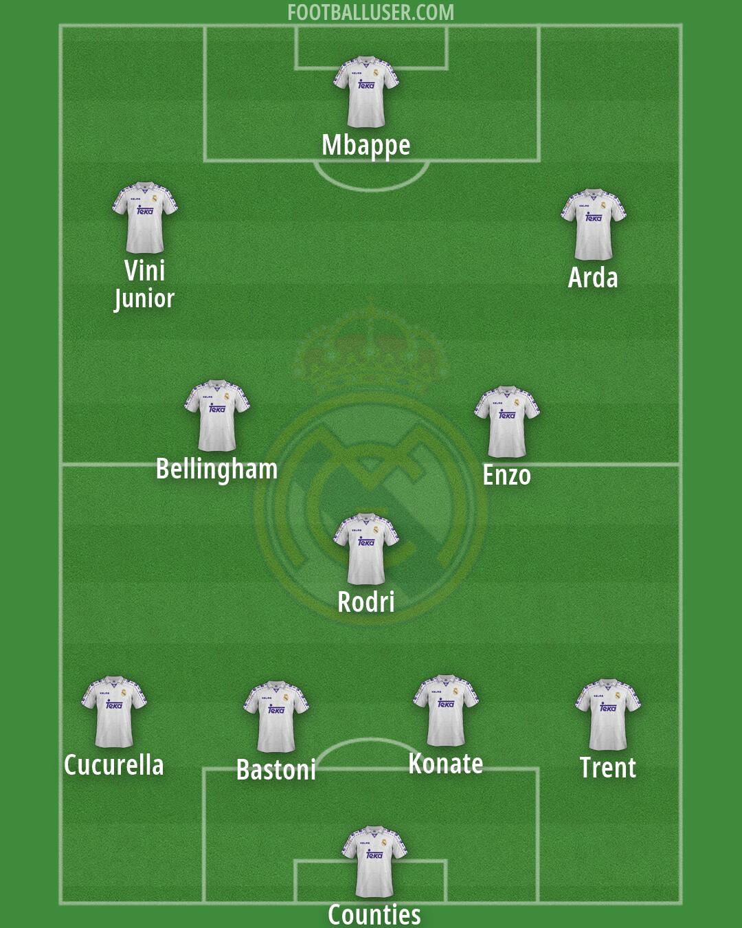 Real Madrid Formation 2026