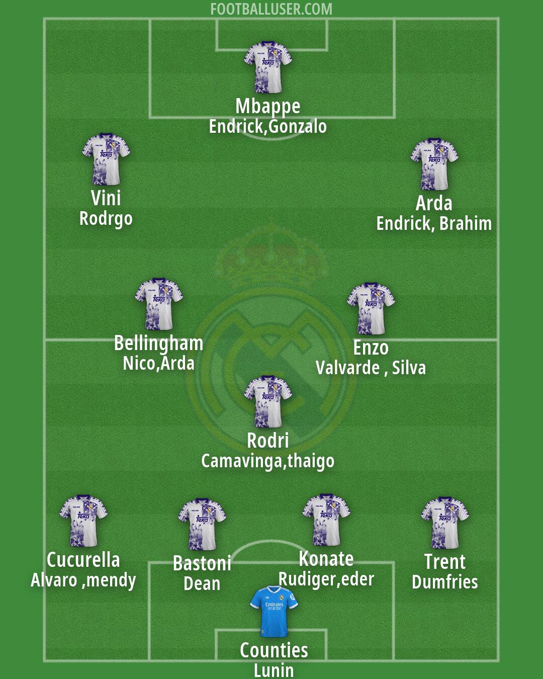 Real Madrid Formation 2026