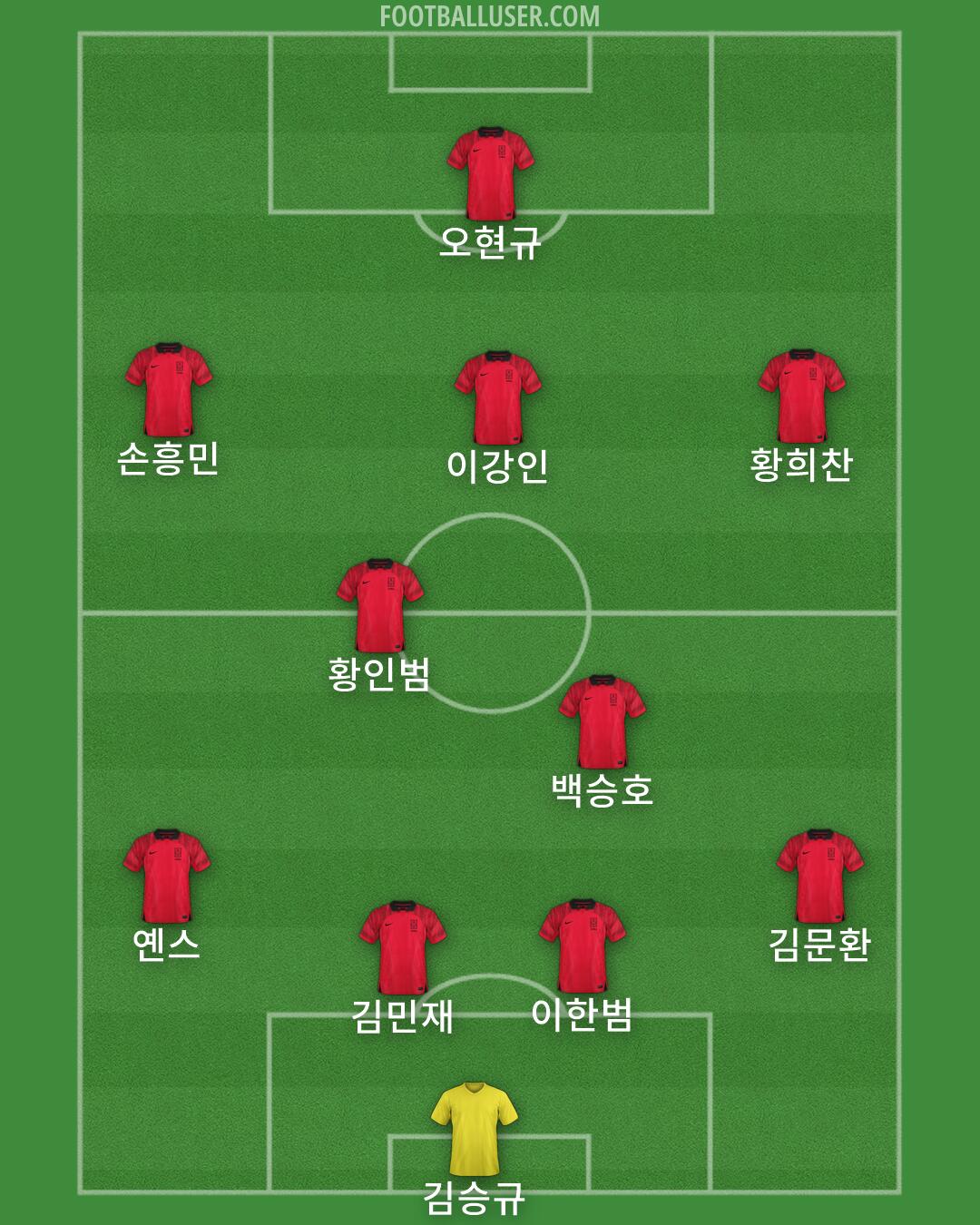 South Korea Formation 2026