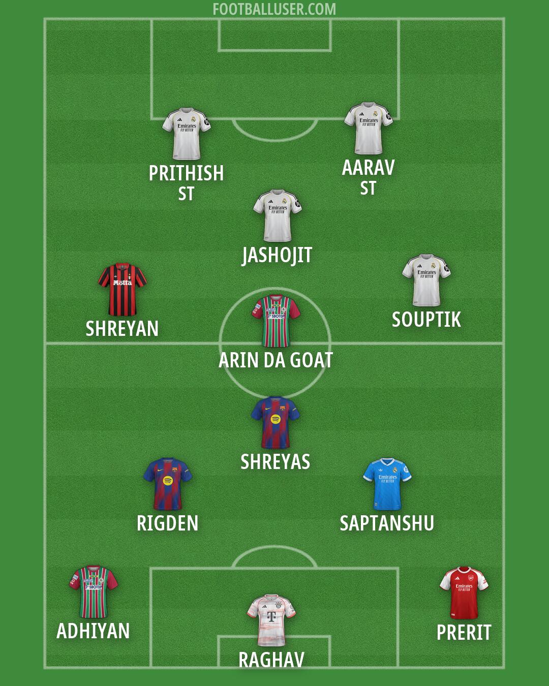Custom Team Formation 2026