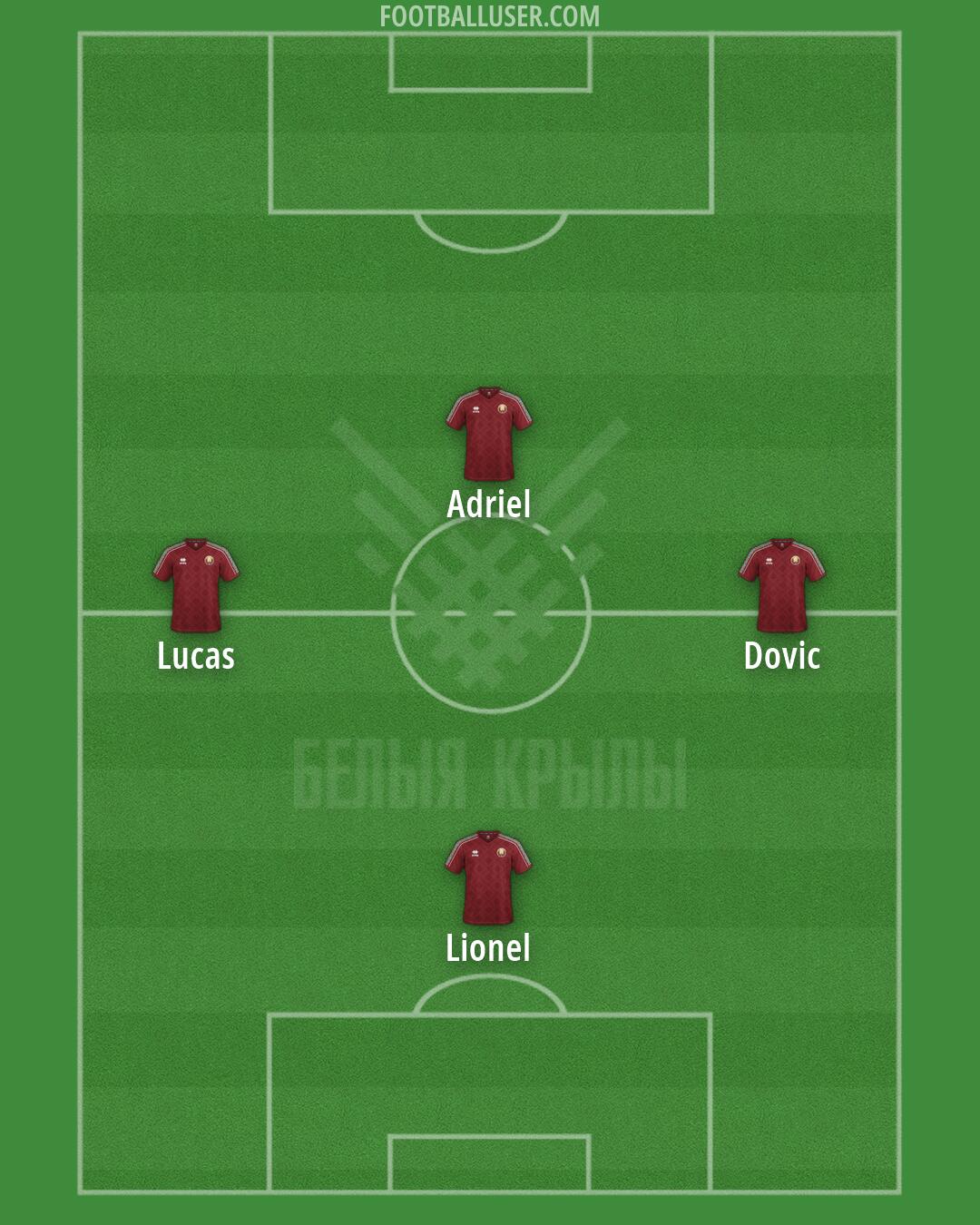 Belarus Formation 2026