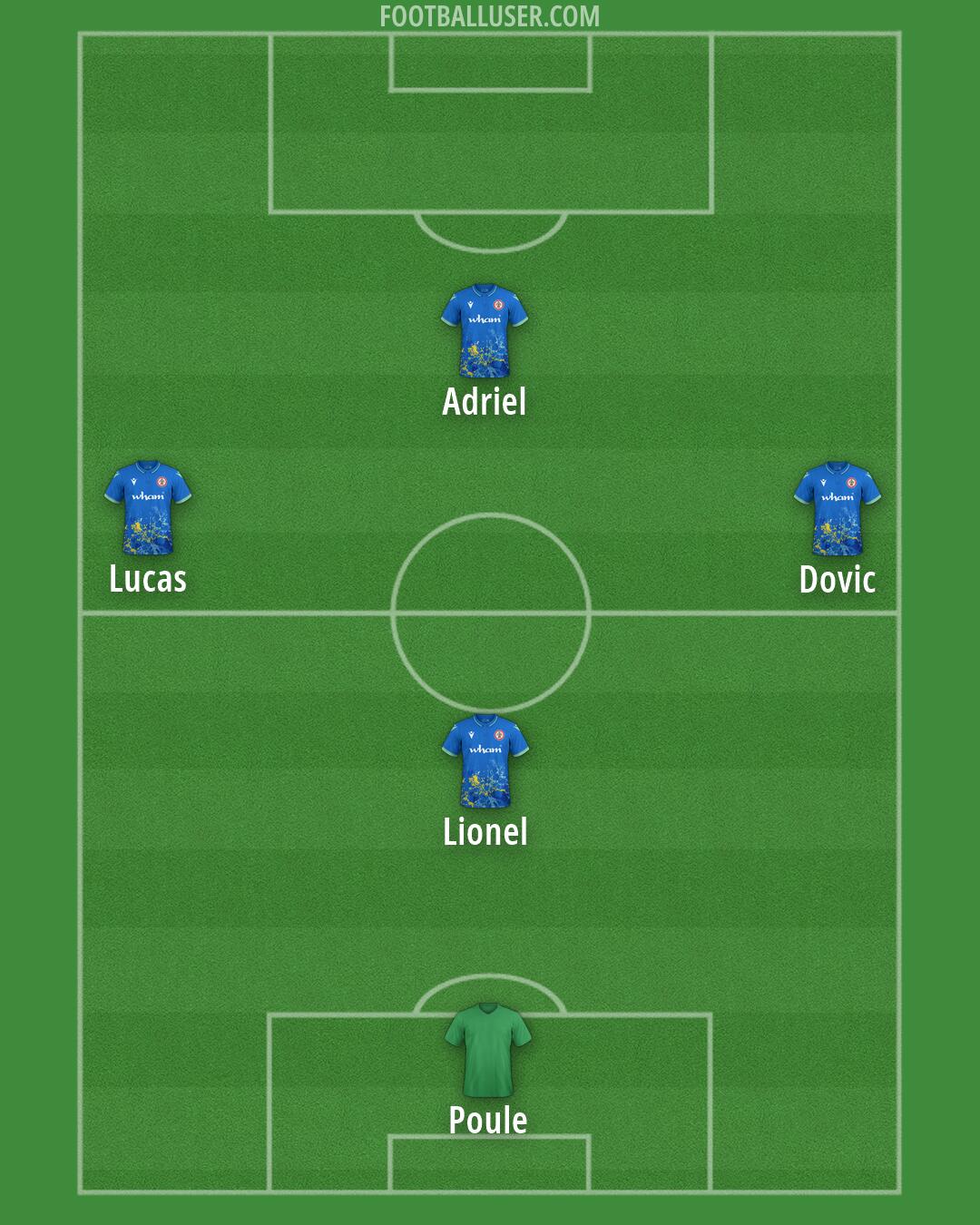 Accrington Formation 2026