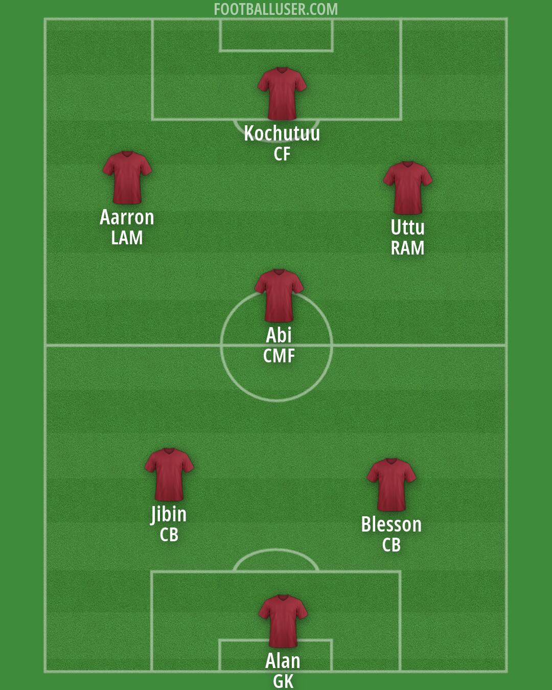 Custom Team Formation 2026