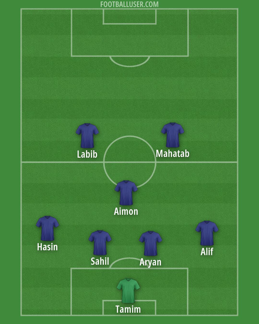 Man Utd Formation 2026