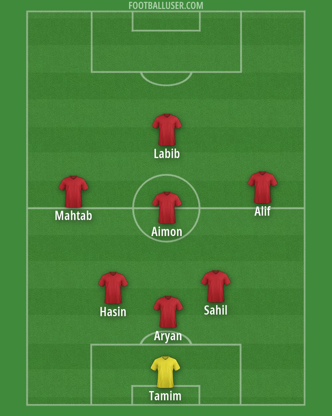 Man Utd Formation 2026