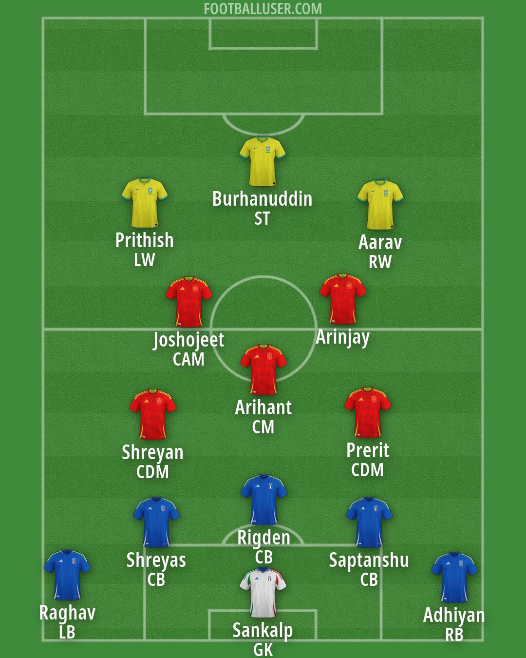 Custom Team Formation 2026