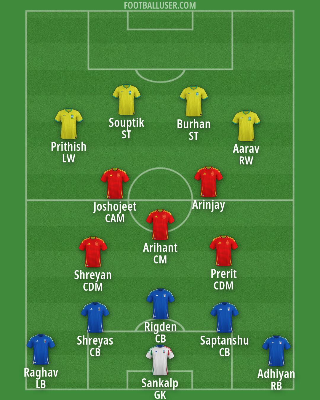 Custom Team Formation 2026