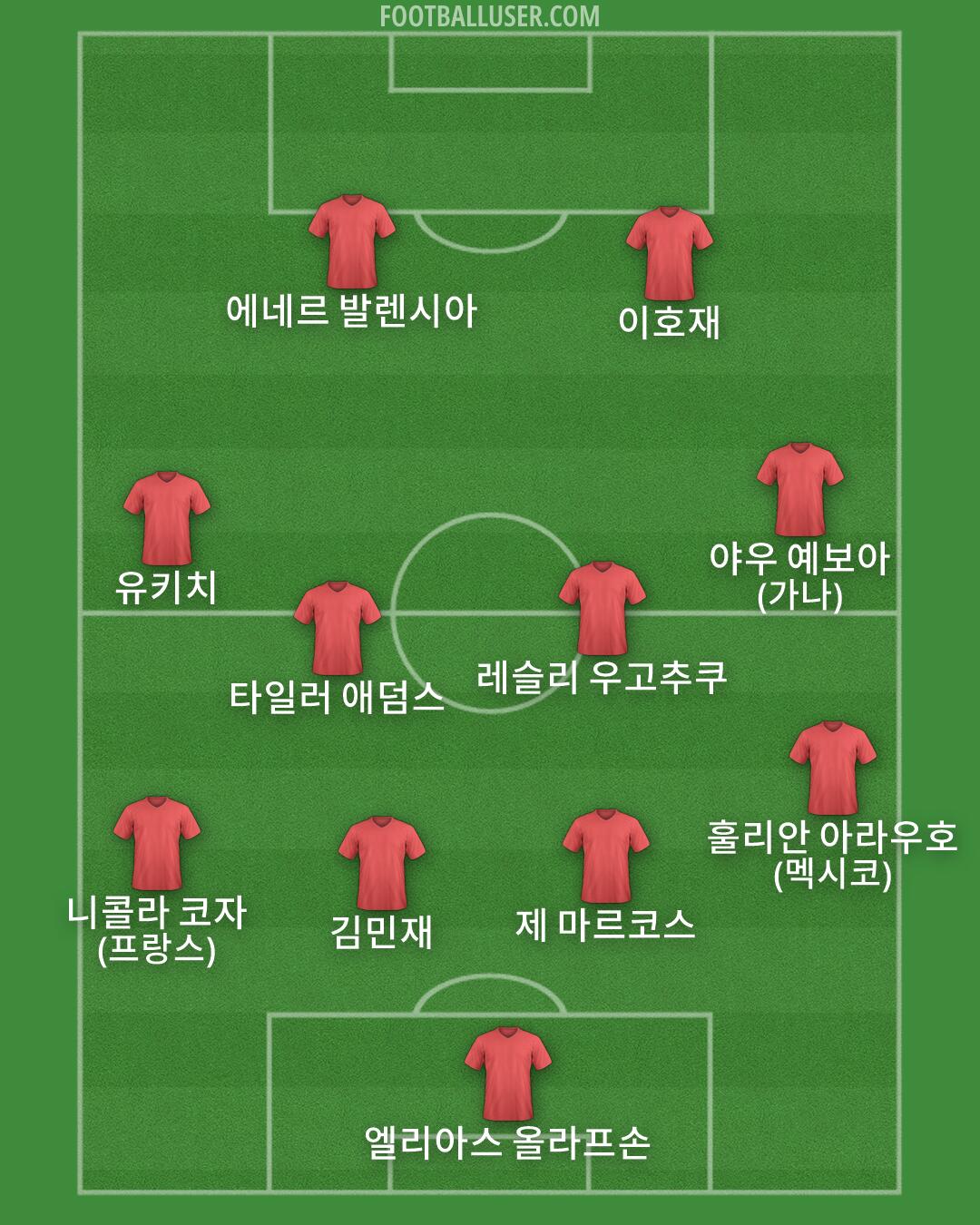 Custom Team Formation 2026