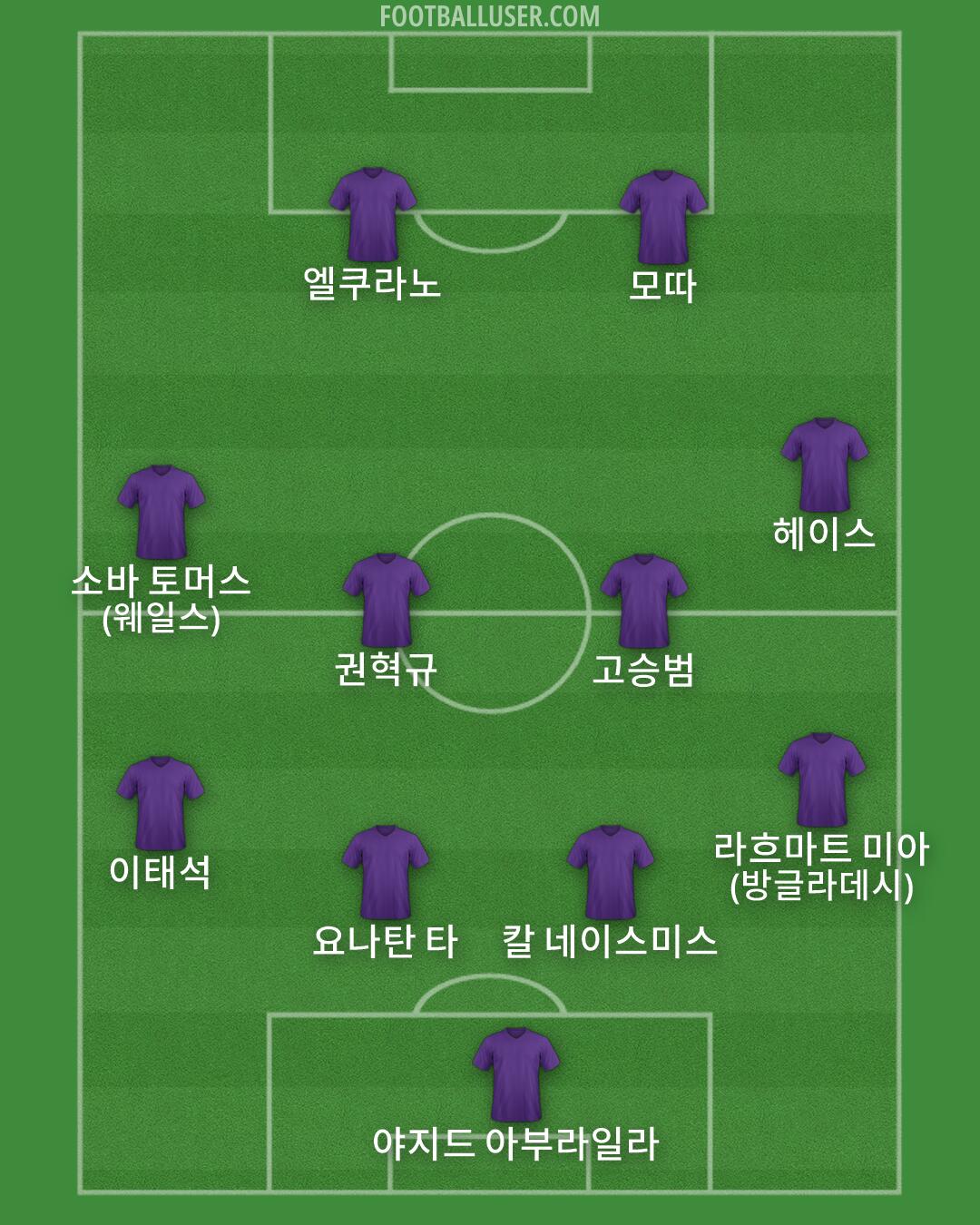 Custom Team Formation 2026