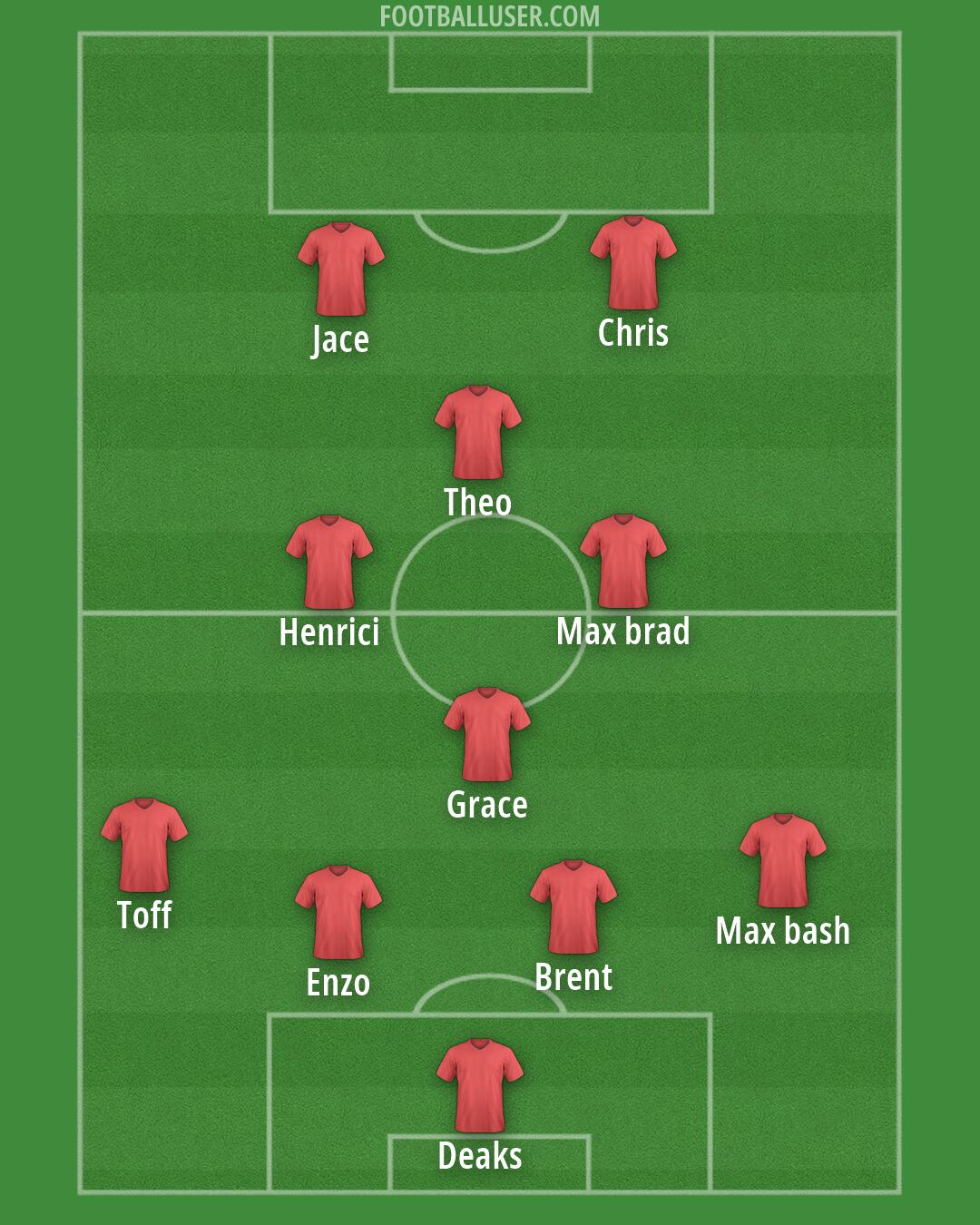 Custom Team Formation 2026