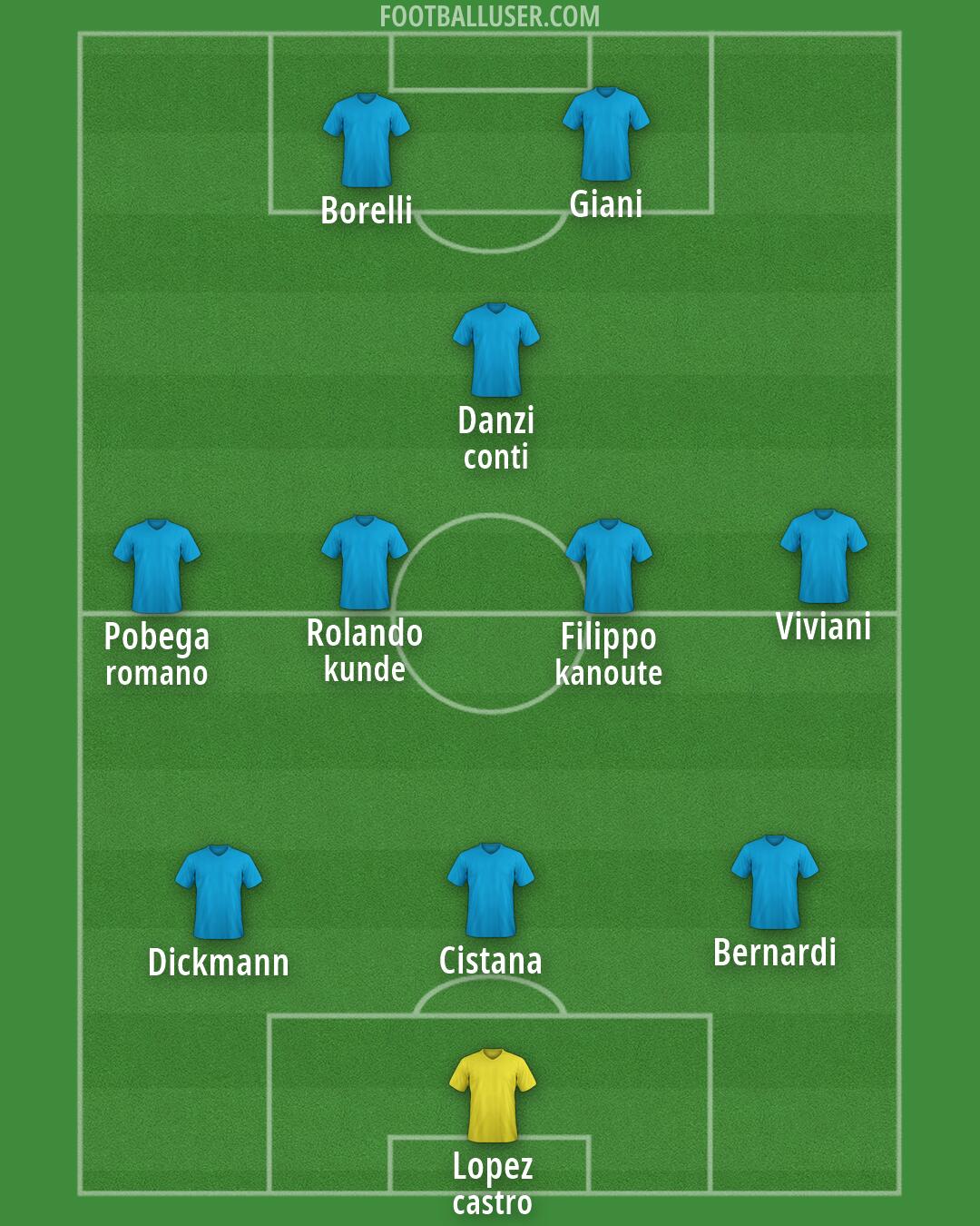 Custom Team Formation 2026