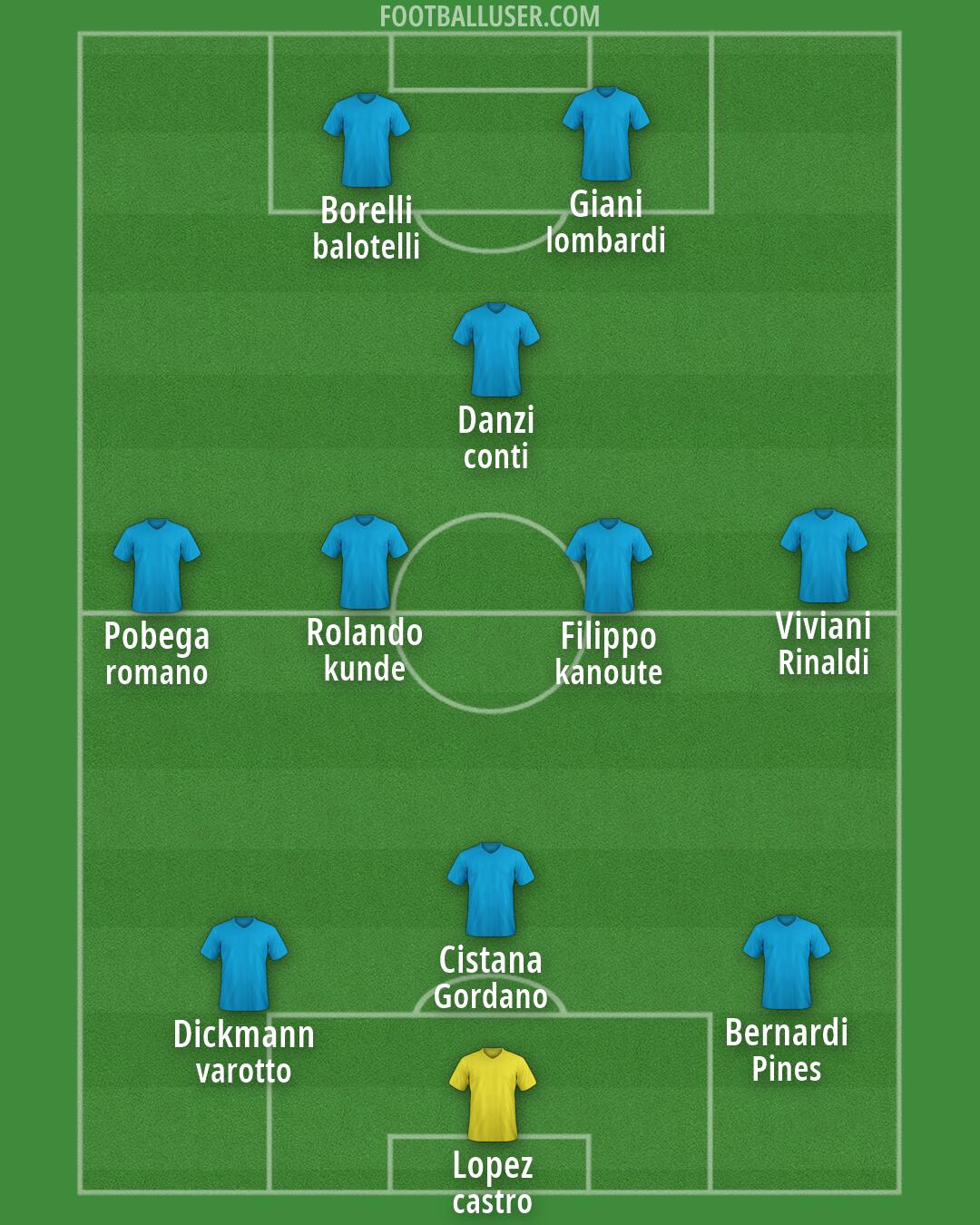 Custom Team Formation 2026