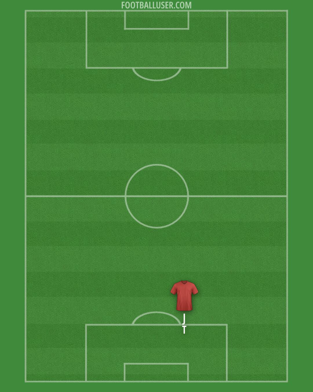 Altrincham Formation 2026