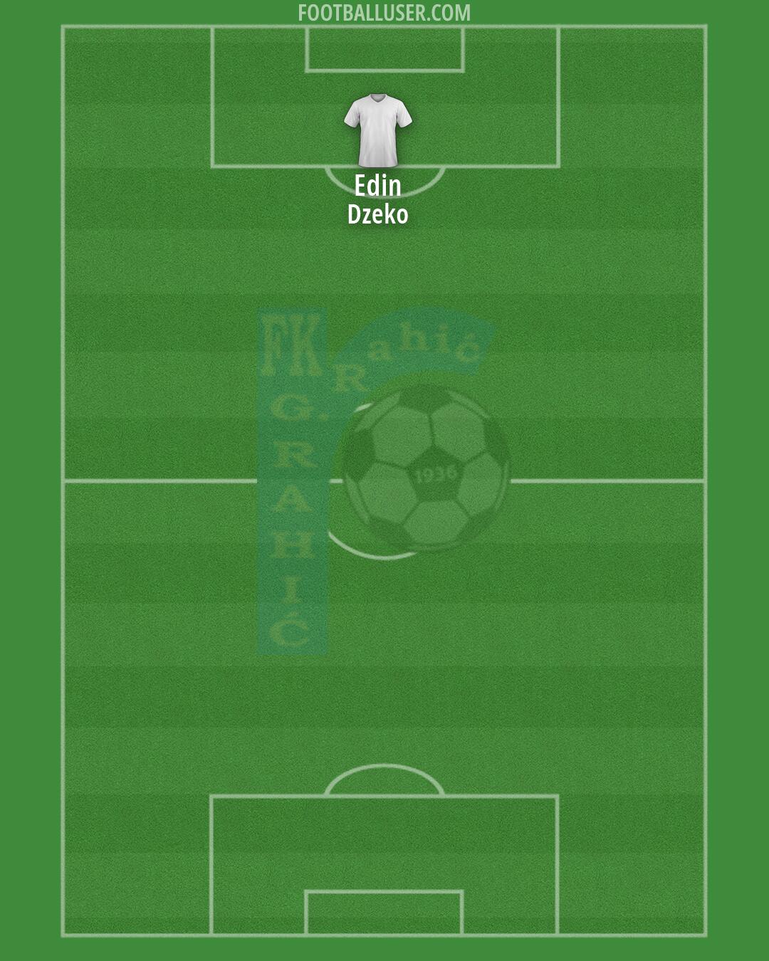 Gornji Rahic Formation 2026