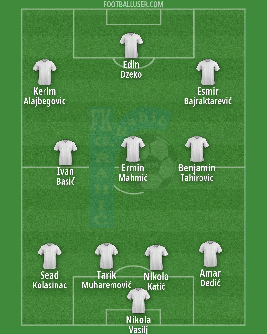Gornji Rahic Formation 2026