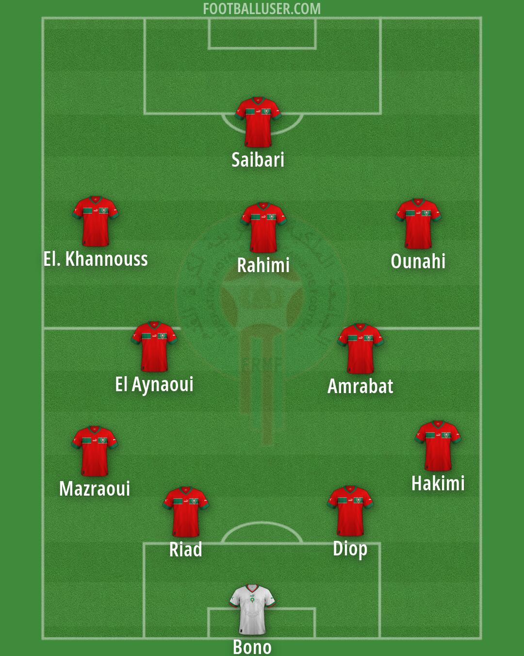 Morocco Formation 2026