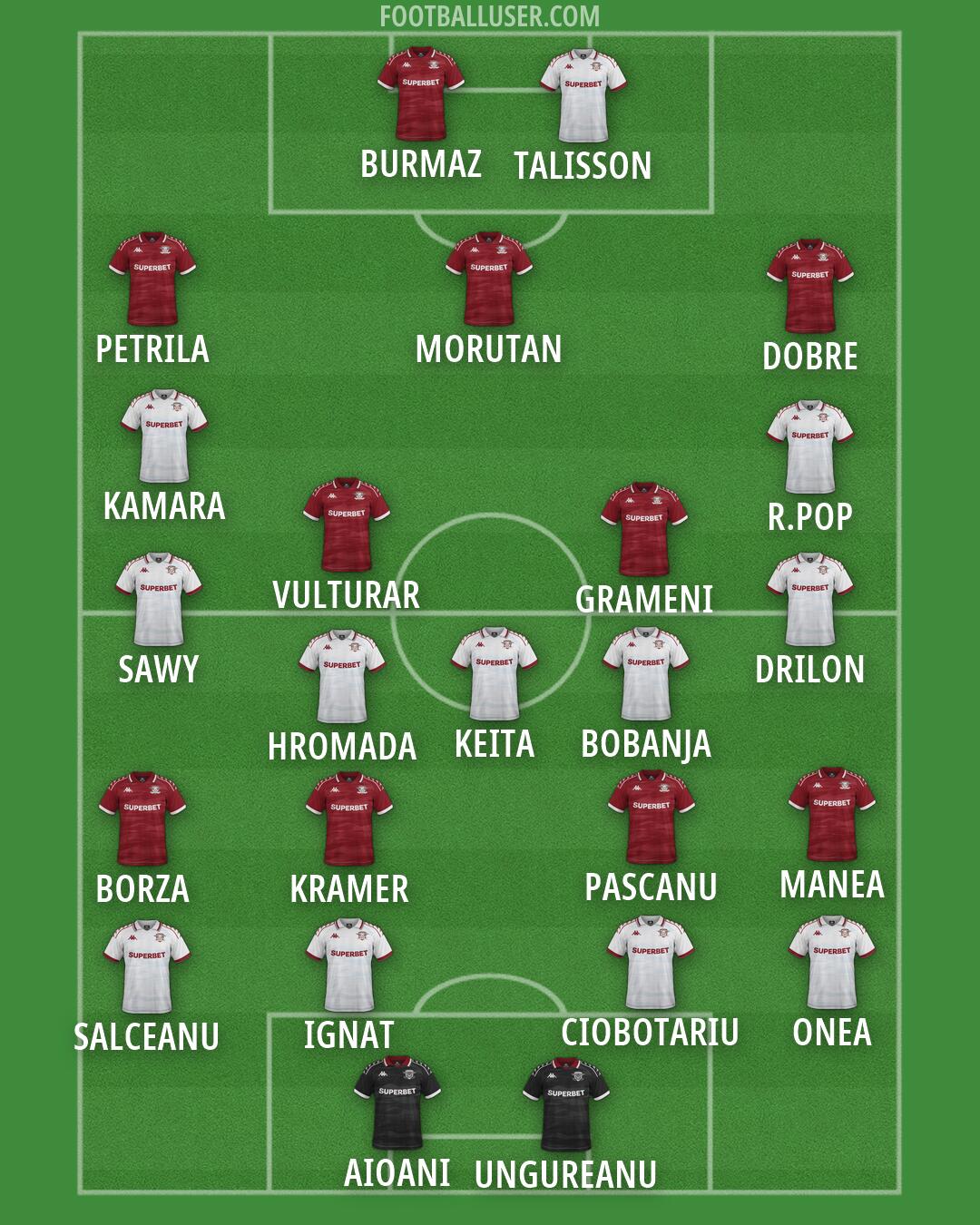 FC Rapid Formation 2026