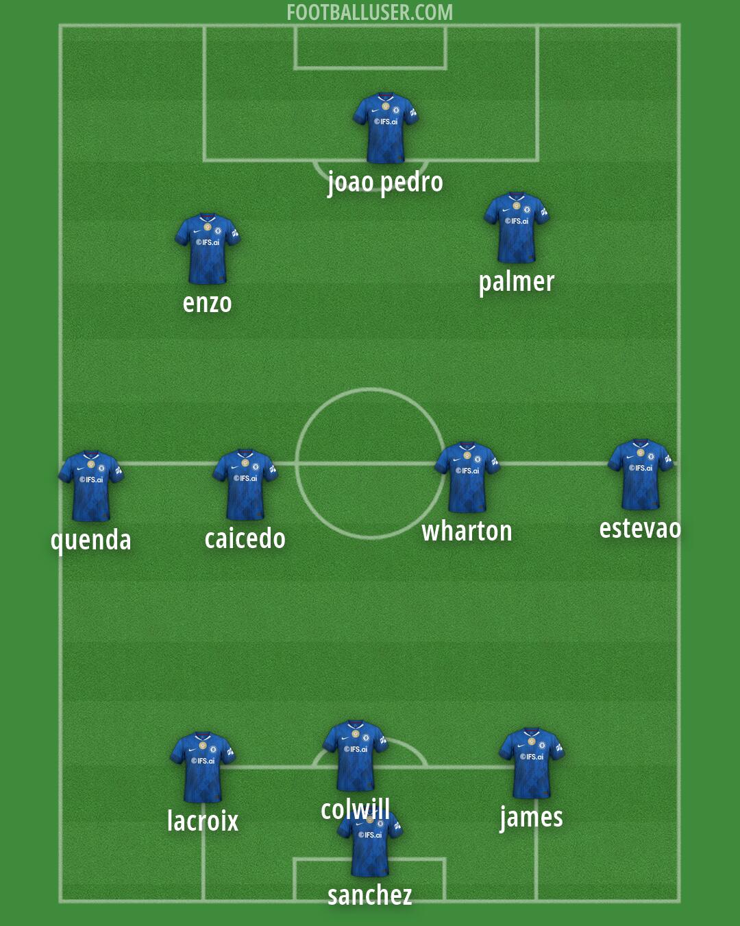 Chelsea Formation 2026