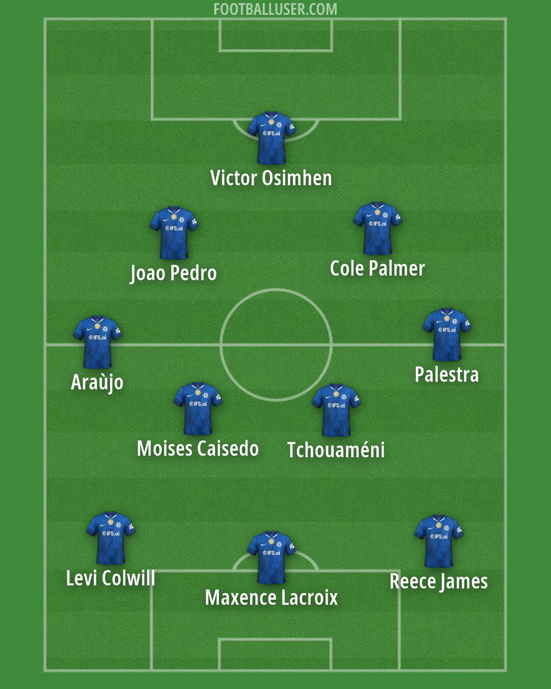 Chelsea Formation 2026