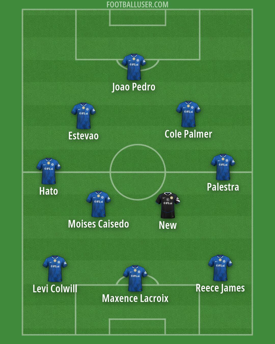 Chelsea Formation 2026