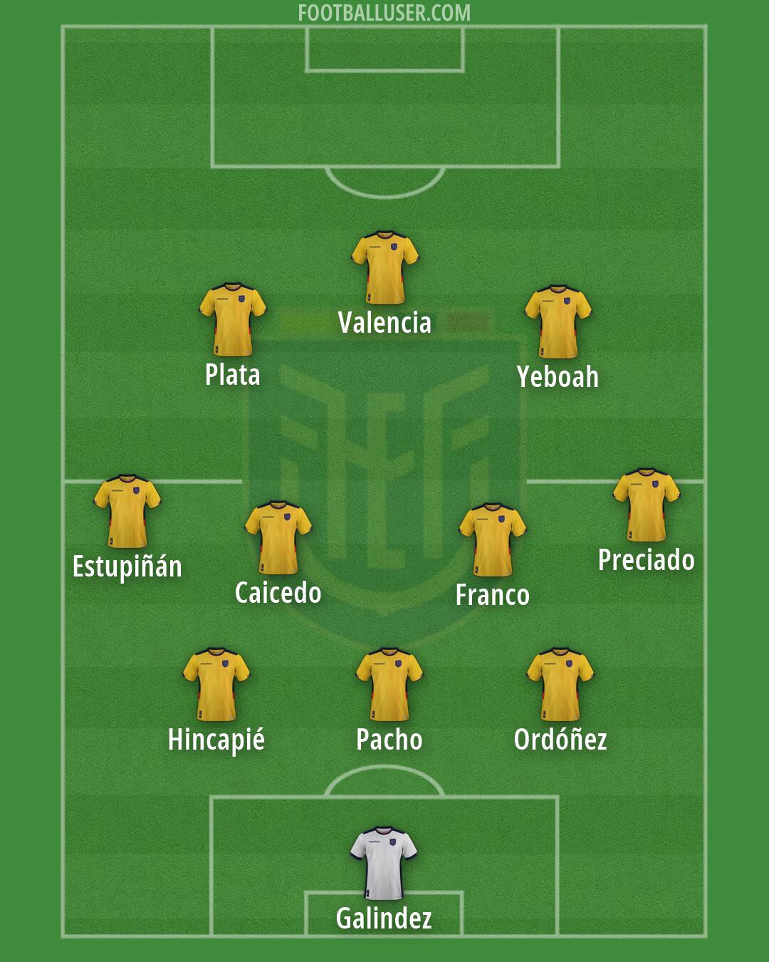 Ecuador Formation 2026