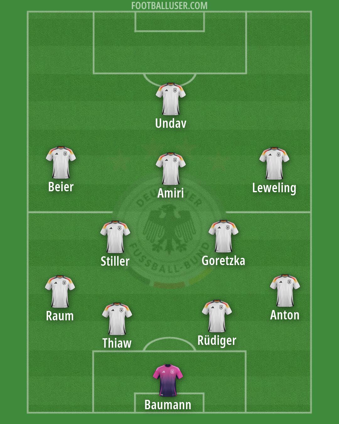 Germany Formation 2026