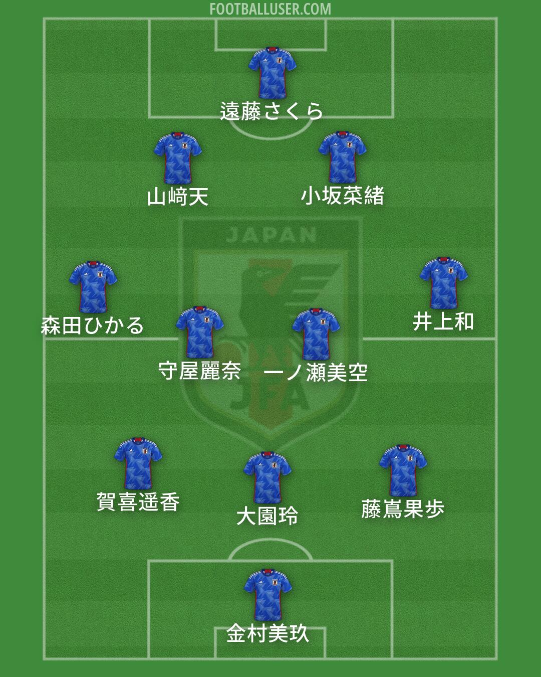 Japan Formation 2026