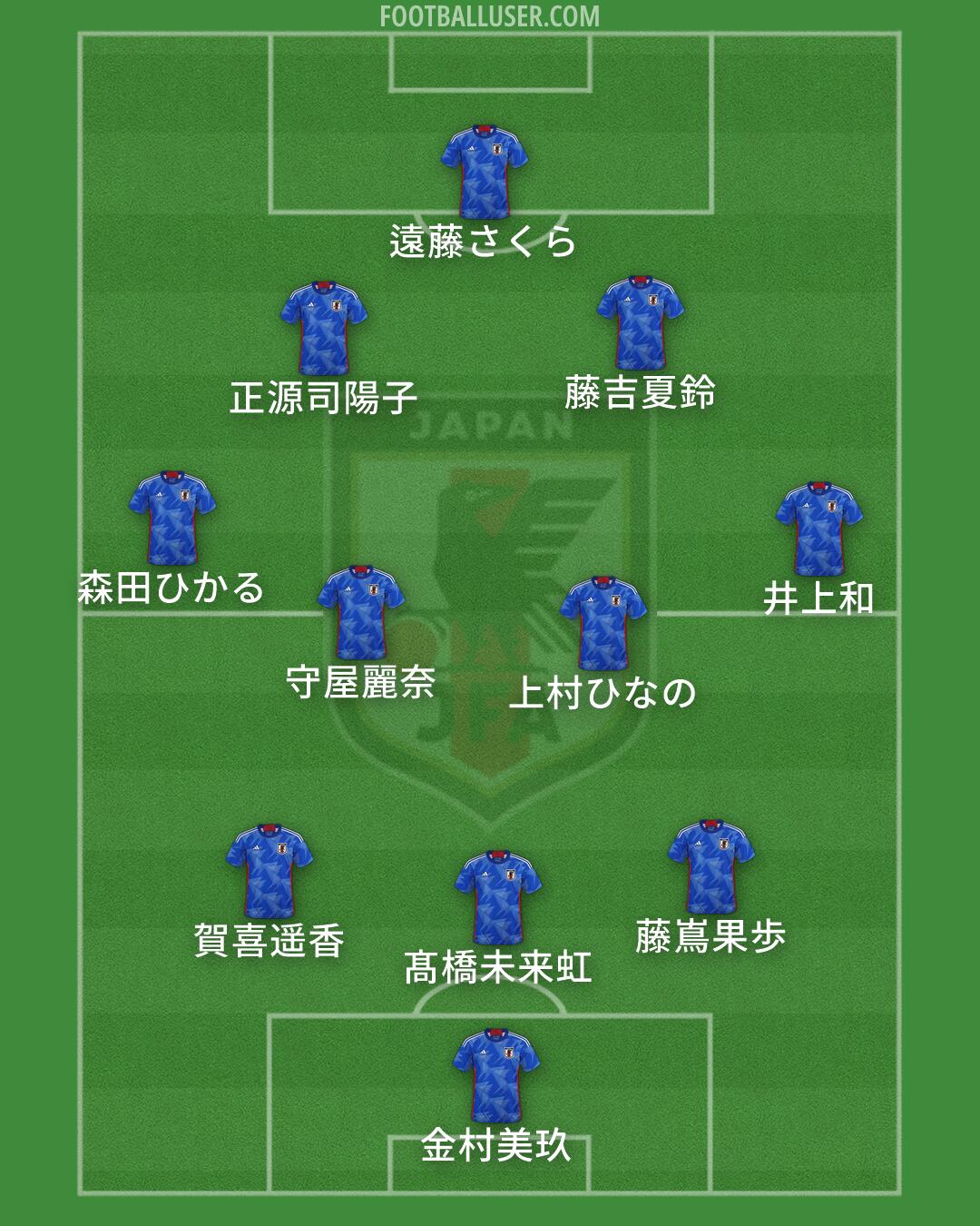 Japan Formation 2026