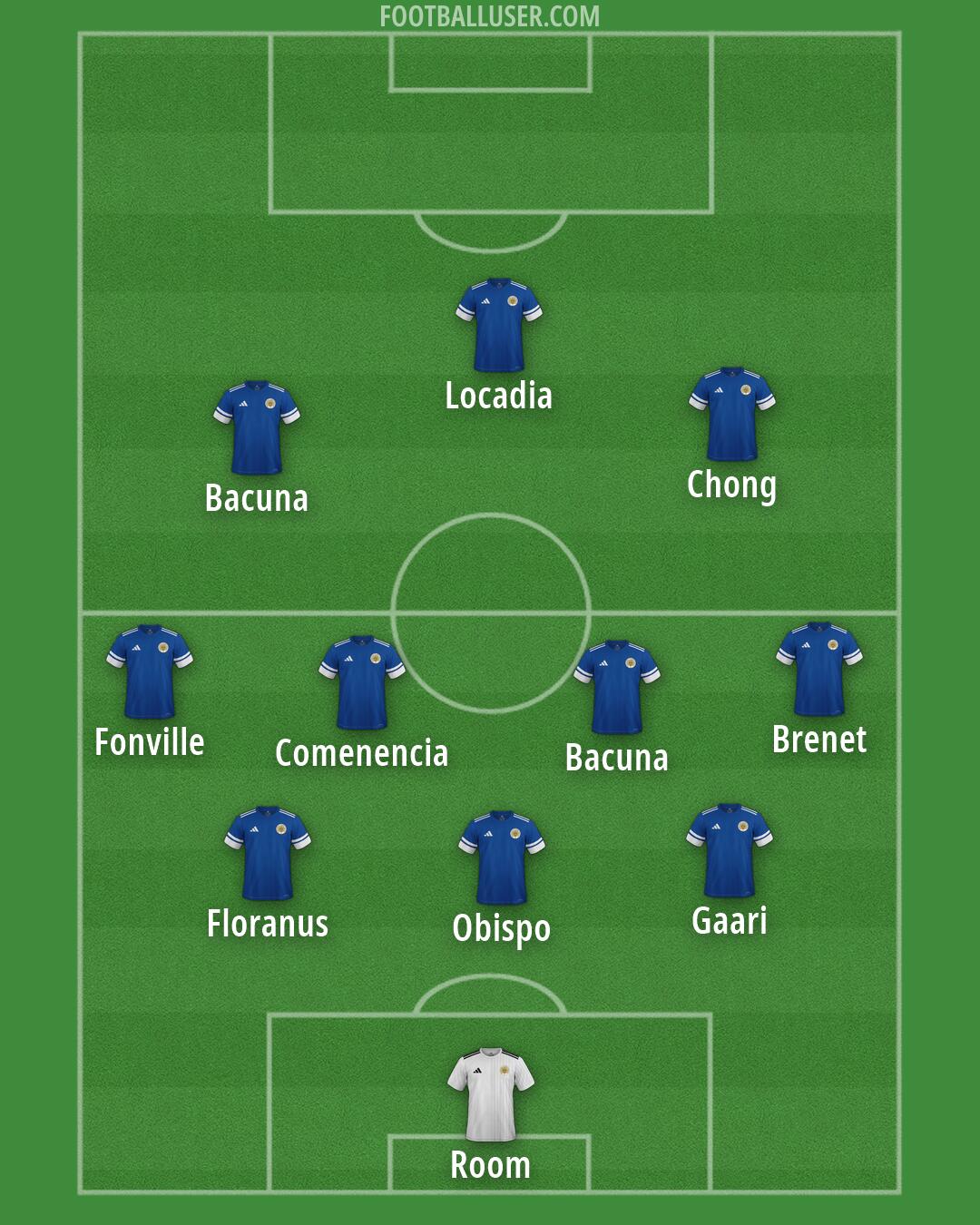 Curaçao Formation 2026
