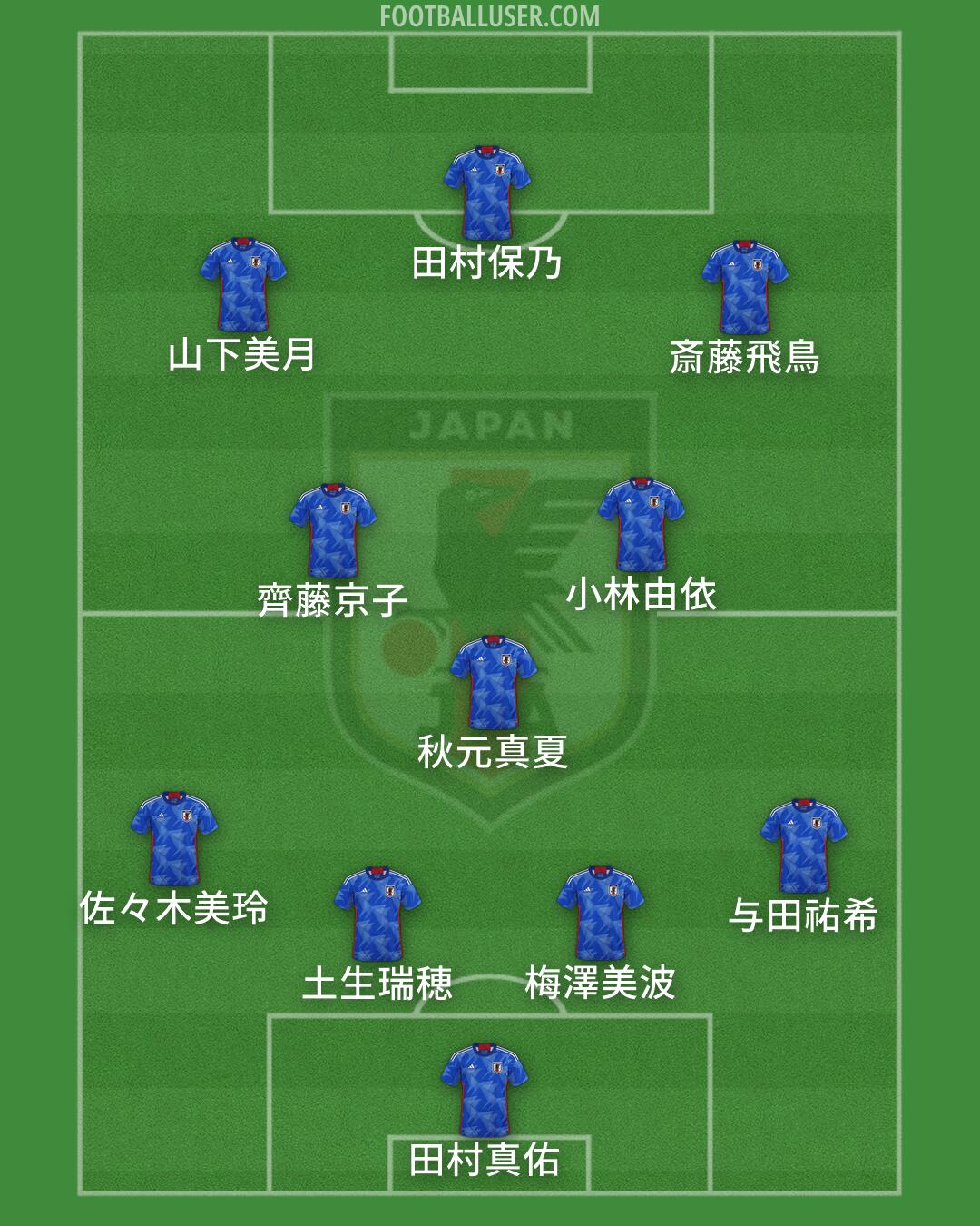 Japan Formation 2026