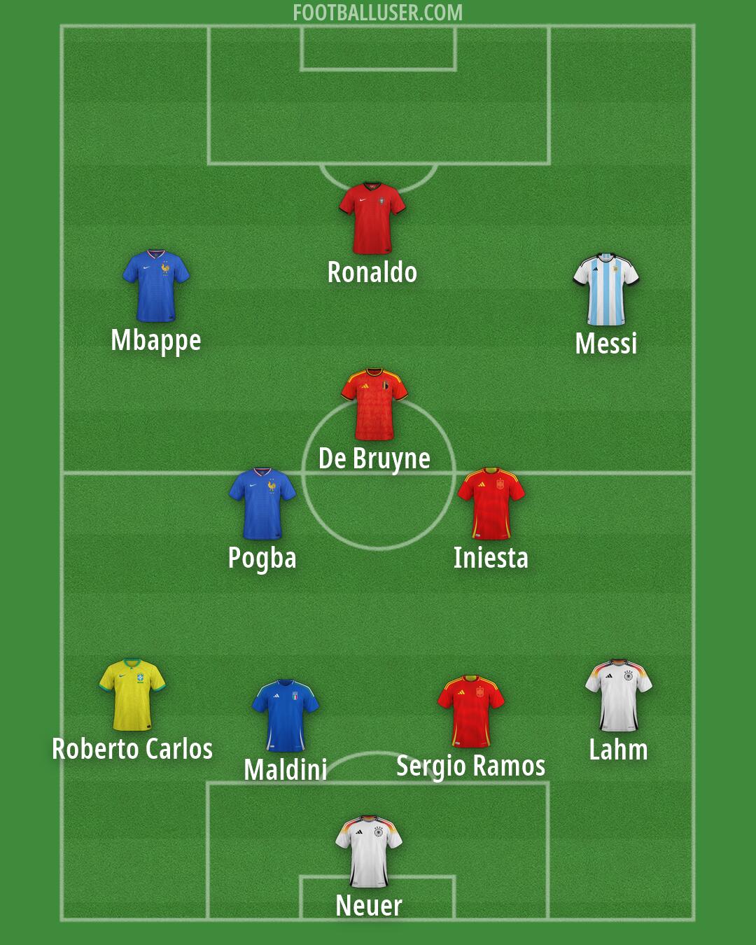 Custom Team Formation 2026