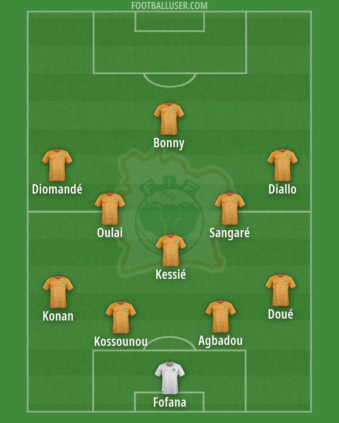 Ivory Coast Formation 2026