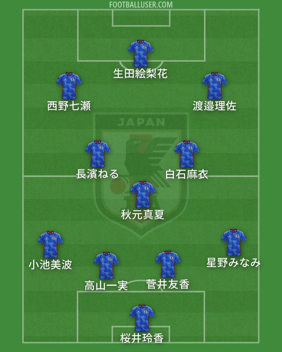 Japan Formation 2026