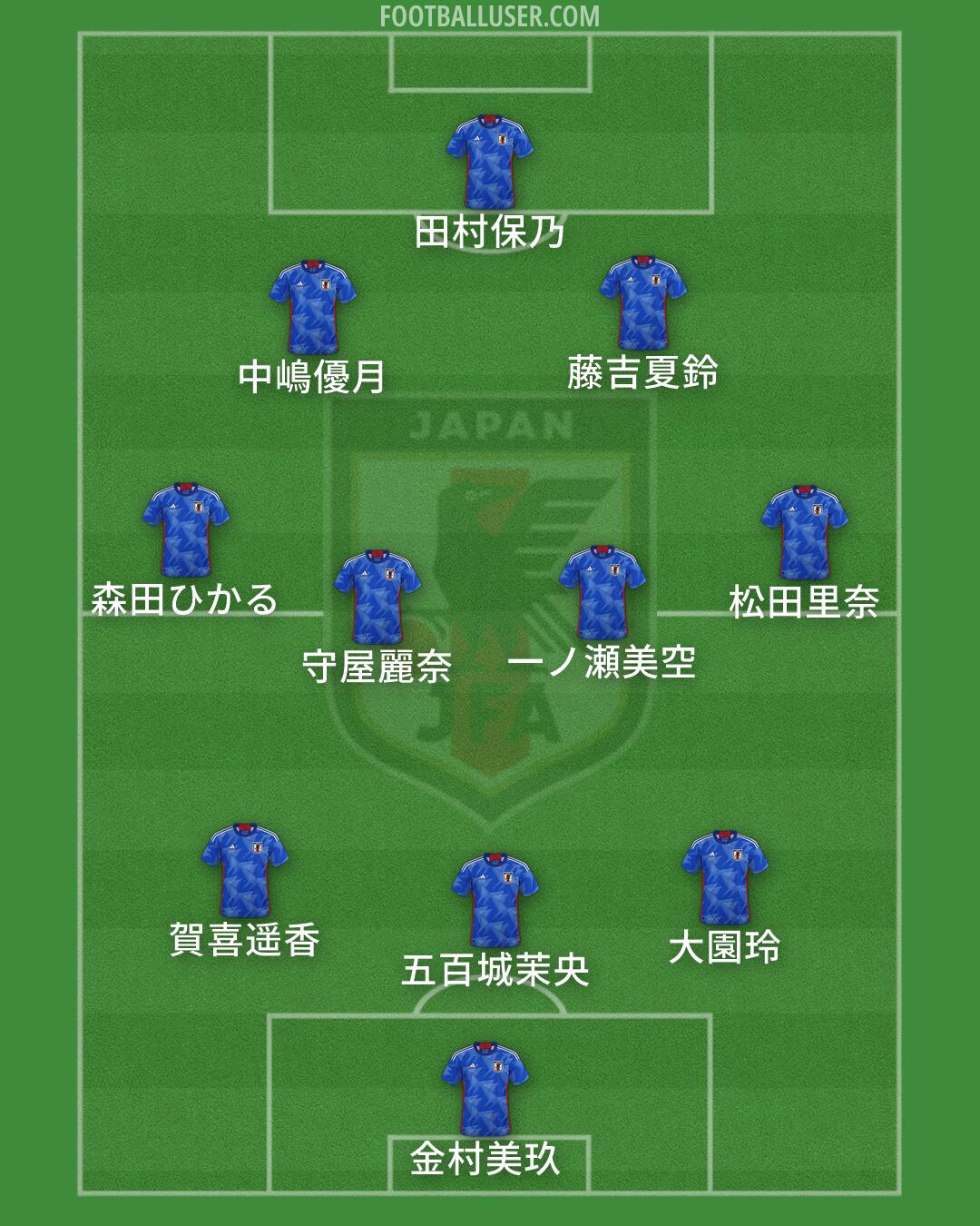 Japan Formation 2026