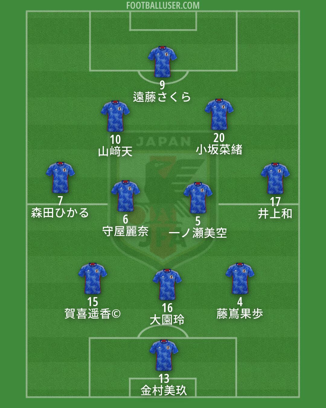 Japan Formation 2026